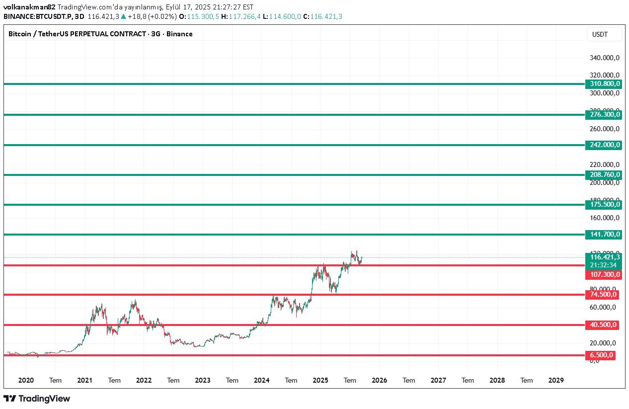 BuyBTC،Technical،volkanakman82