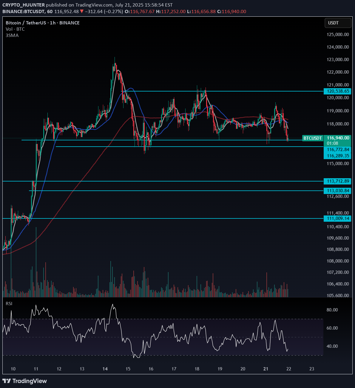 BTC،Technical،CRYPTO_HUUNTER