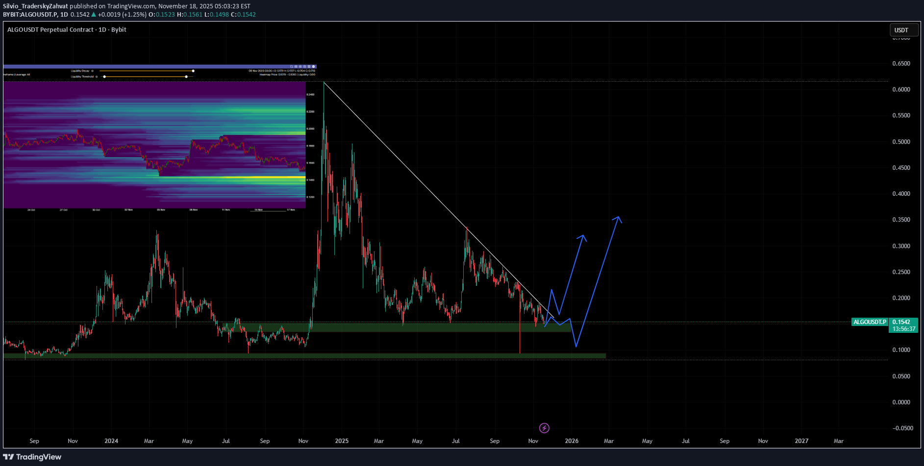خریدALGO،تکنیکال،Silvio_TraderskyZahvat