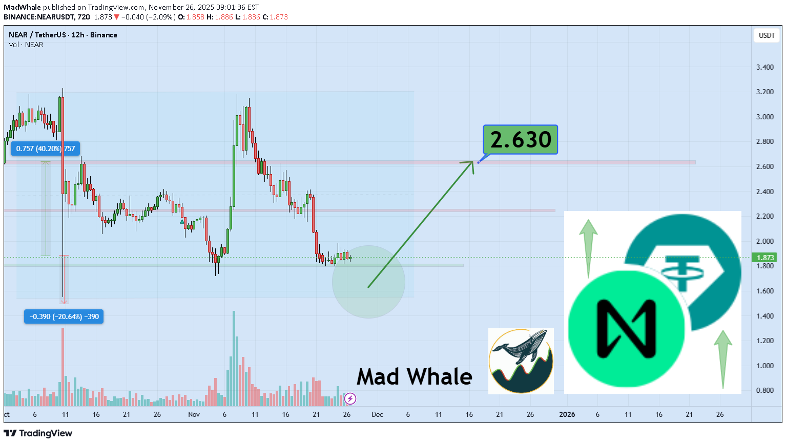 خرید،تکنیکال،MadWhale