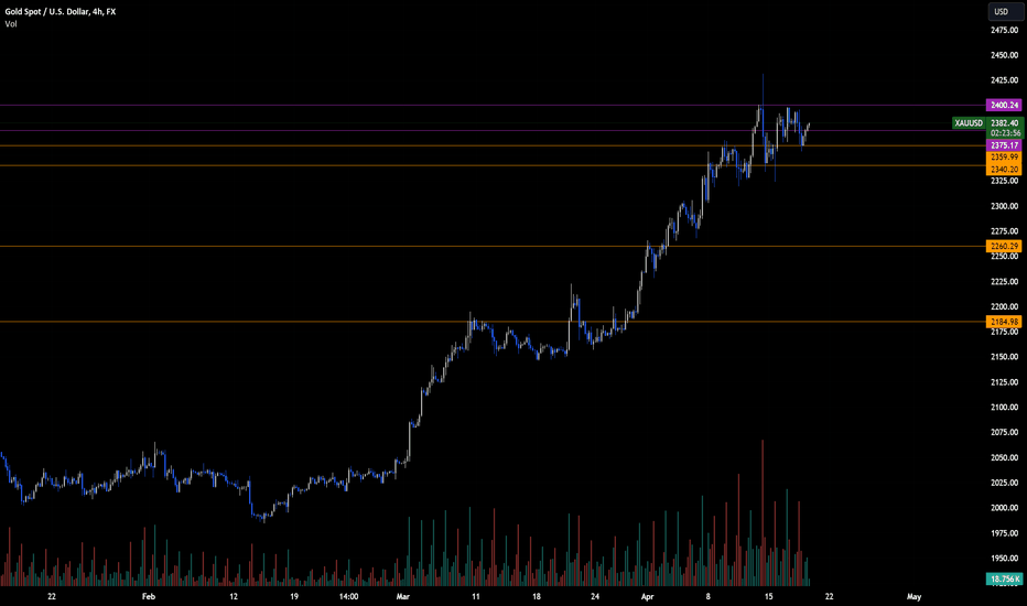 خریدPAXG،تکنیکال،top_fx
