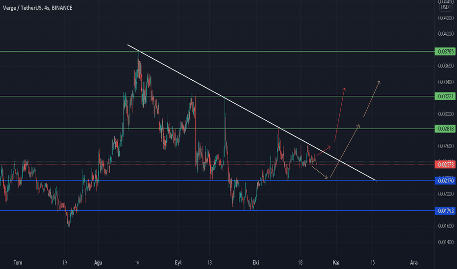 XVG،تکنیکال،barank41