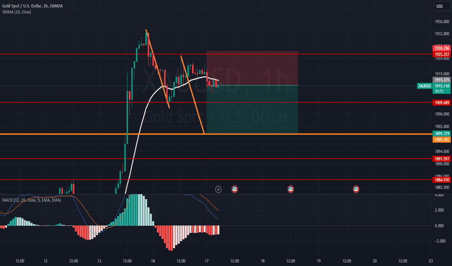 فروشPAXG،تکنیکال،OuHuangTrading