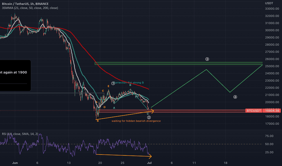 خریدBTC،تکنیکال،greatkub