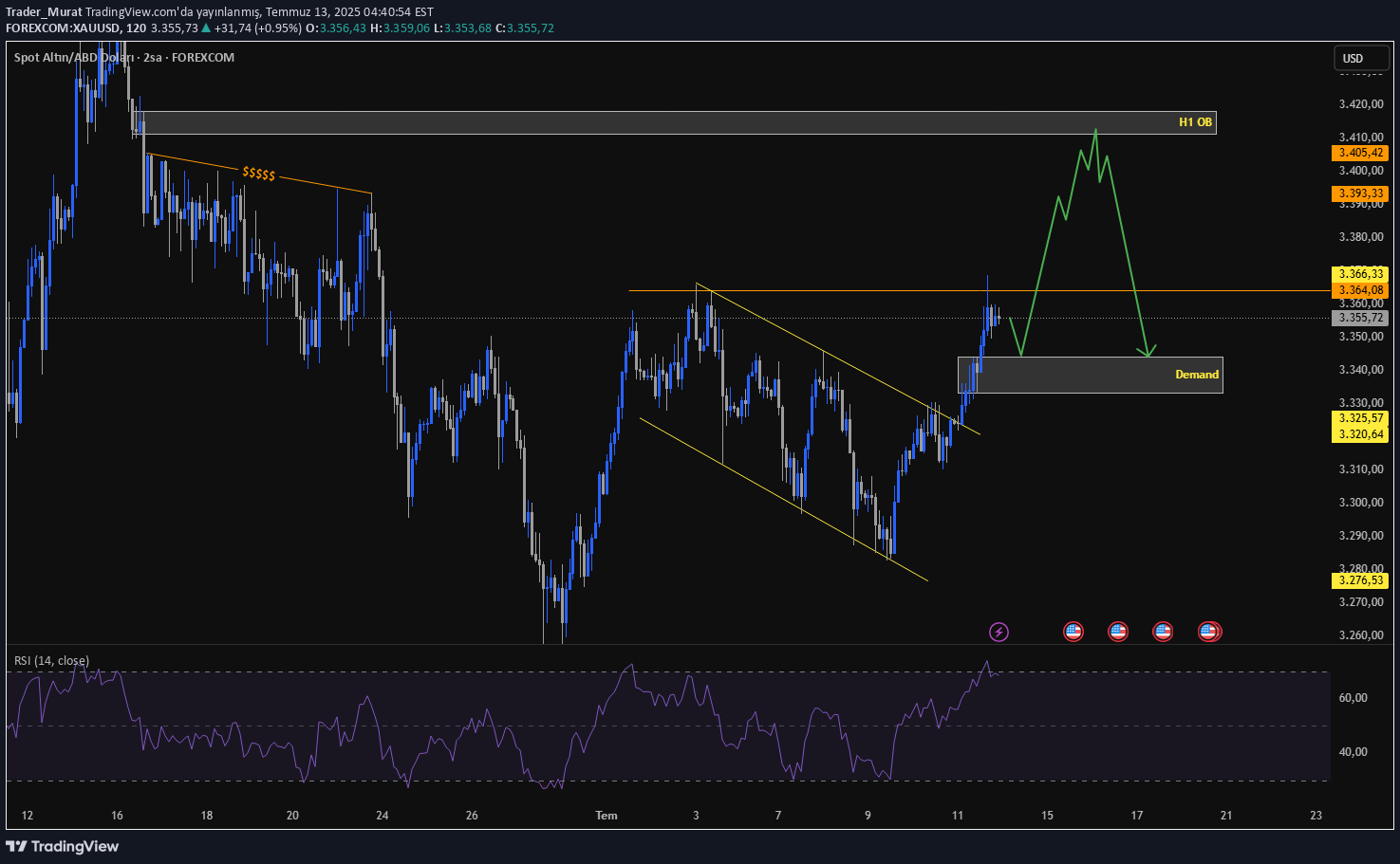 PAXG،تکنیکال،Trader_Murat