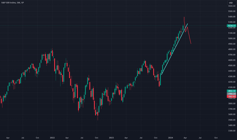 SPYX،تکنیکال،XPEPE777
