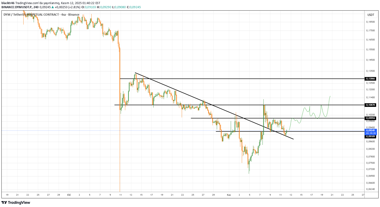 خرید،تکنیکال،blacktr46
