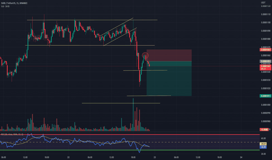 فروشSHIB،تکنیکال،trading-target