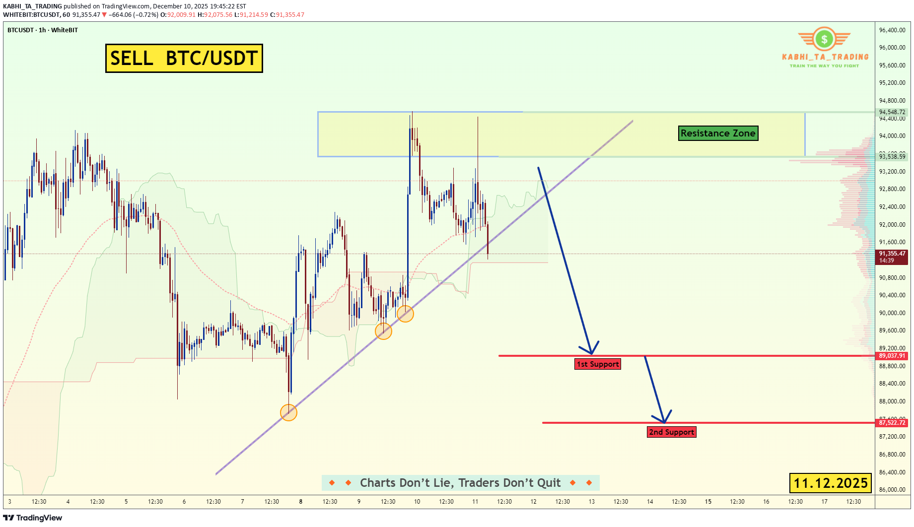 İndirim،Teknik،KABHI_TA_TRADING