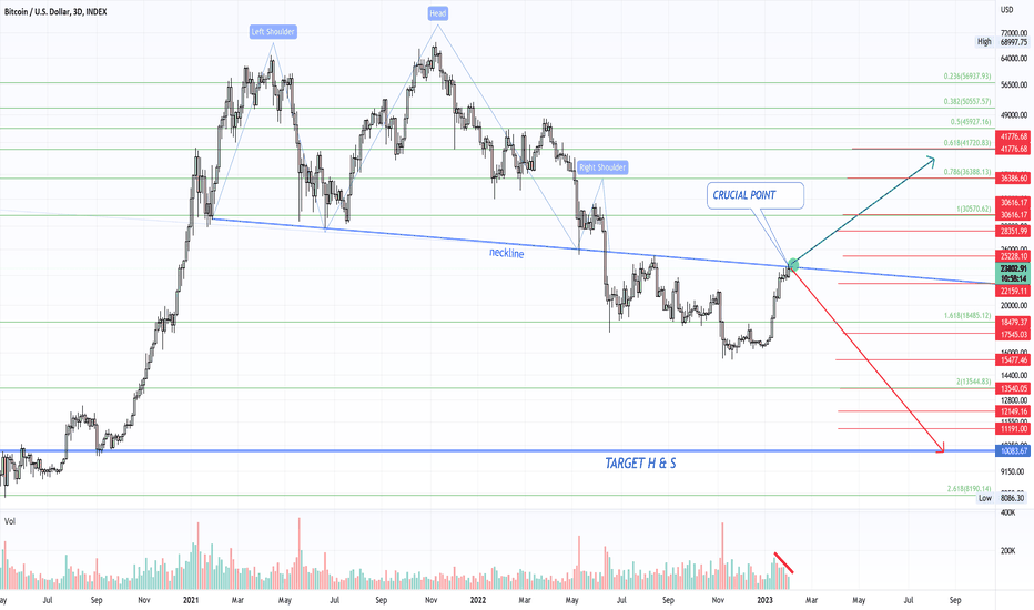 BTC،Technical،PegasusTechCharts