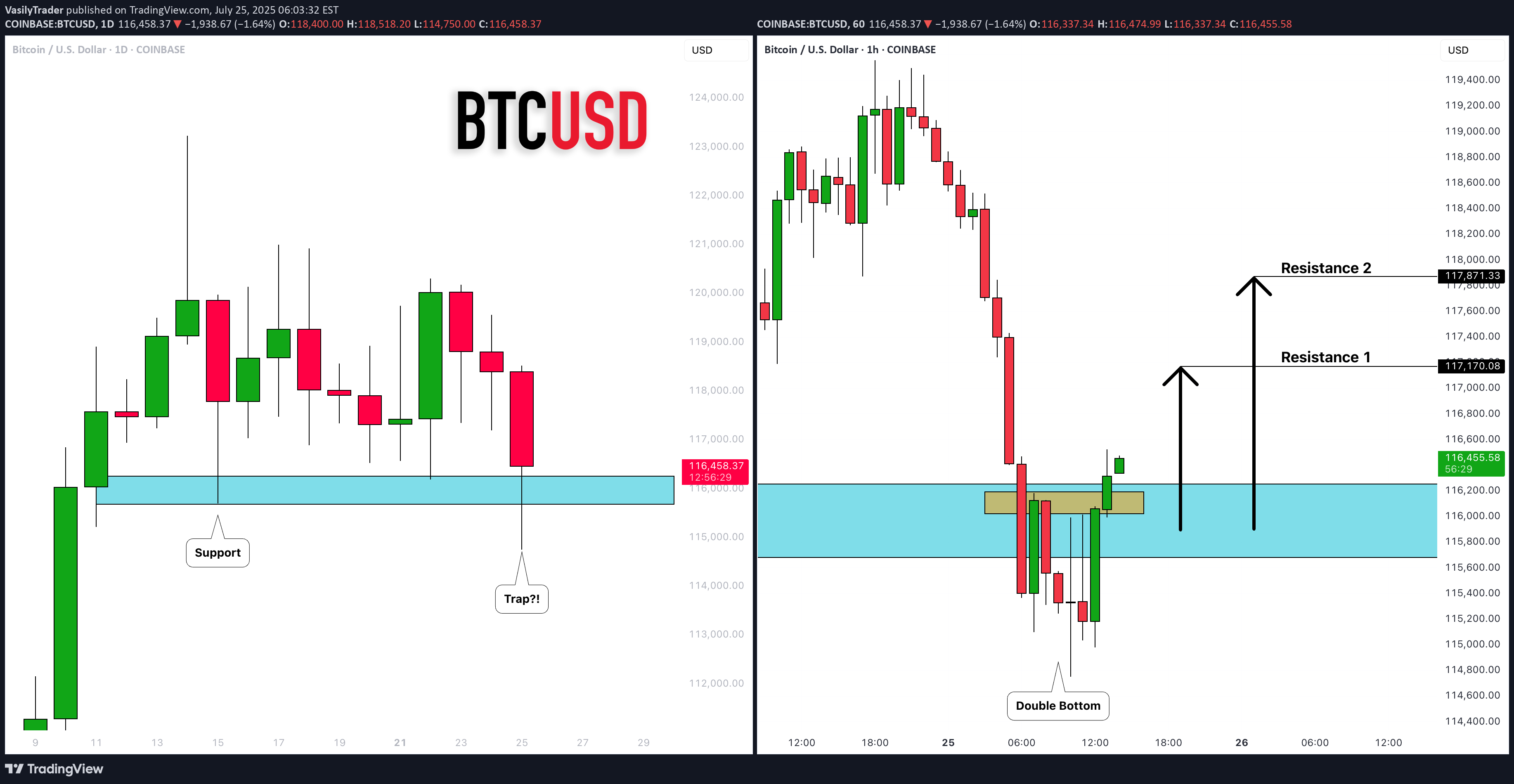 خریدBTC،تکنیکال،VasilyTrader