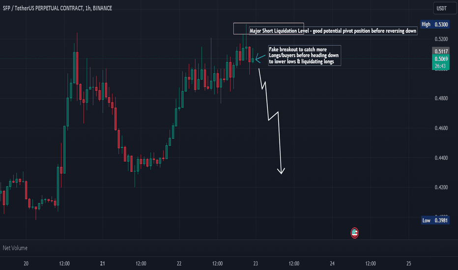 فروشSFP،تکنیکال،GamesharkTrading