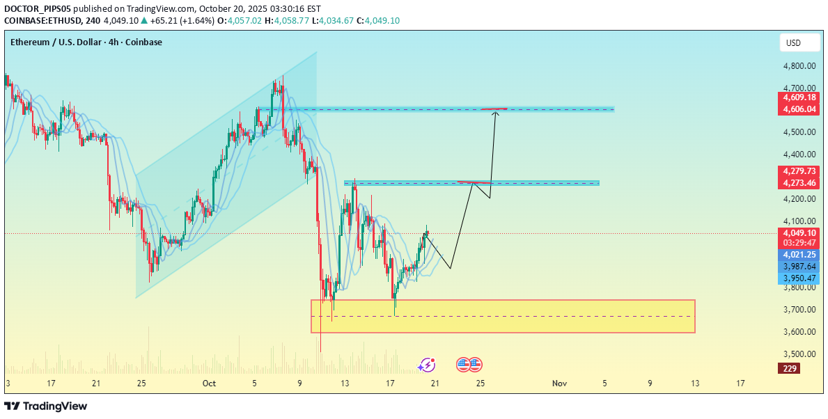 خریدETH،تکنیکال،DOCTOR_PIPS05