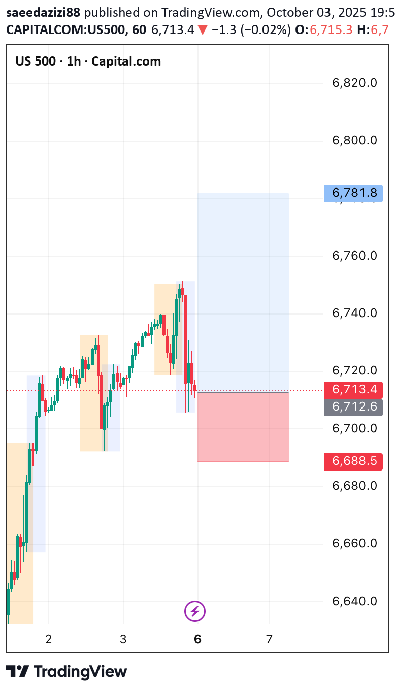 خریدSPYX،تکنیکال،saeedazizi88