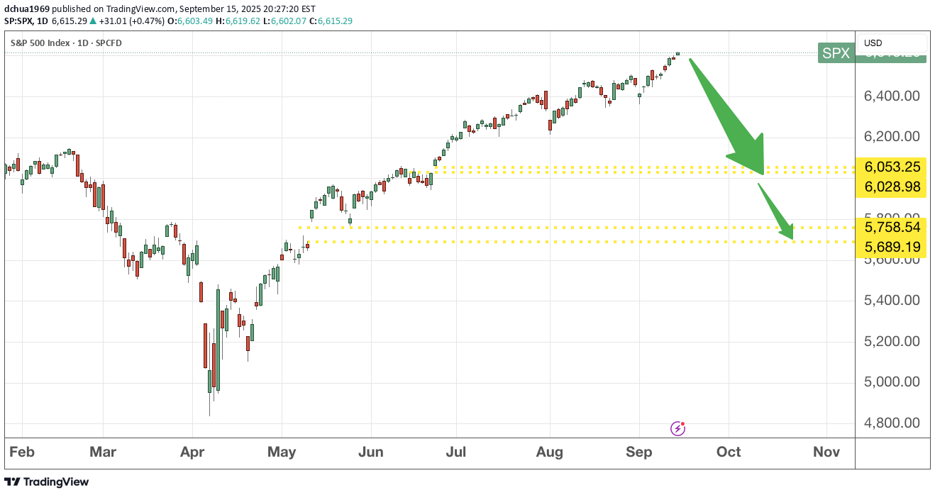 فروشSPYX،تکنیکال،dchua1969
