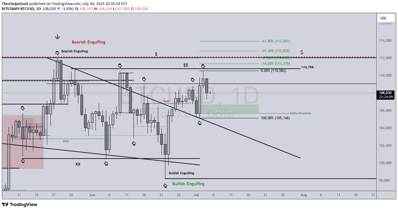 BTC،Technical،TheeSnipeGoat