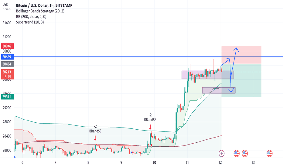 BTC،تکنیکال،lindenmcrae75