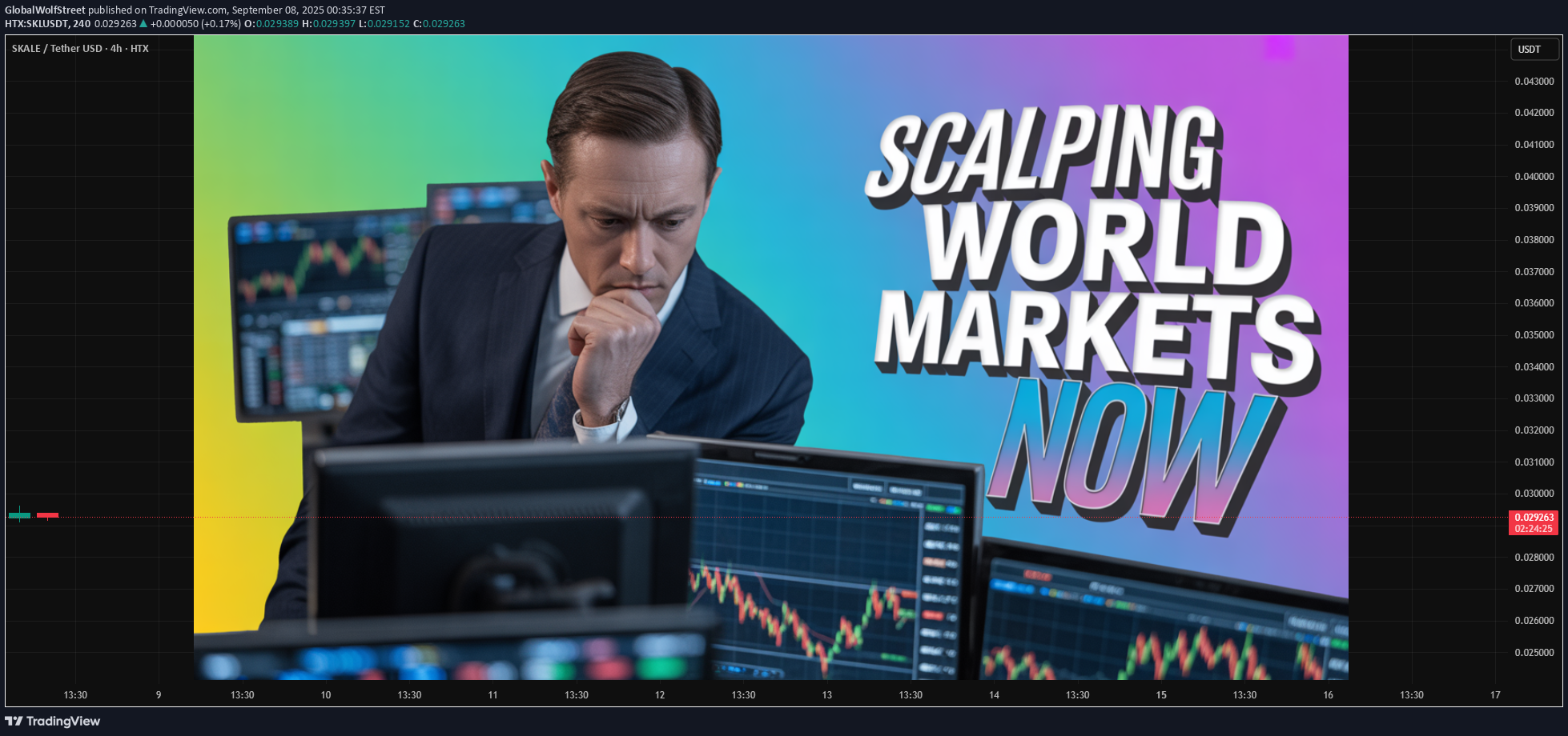 ،تکنیکال،GlobalWolfStreet