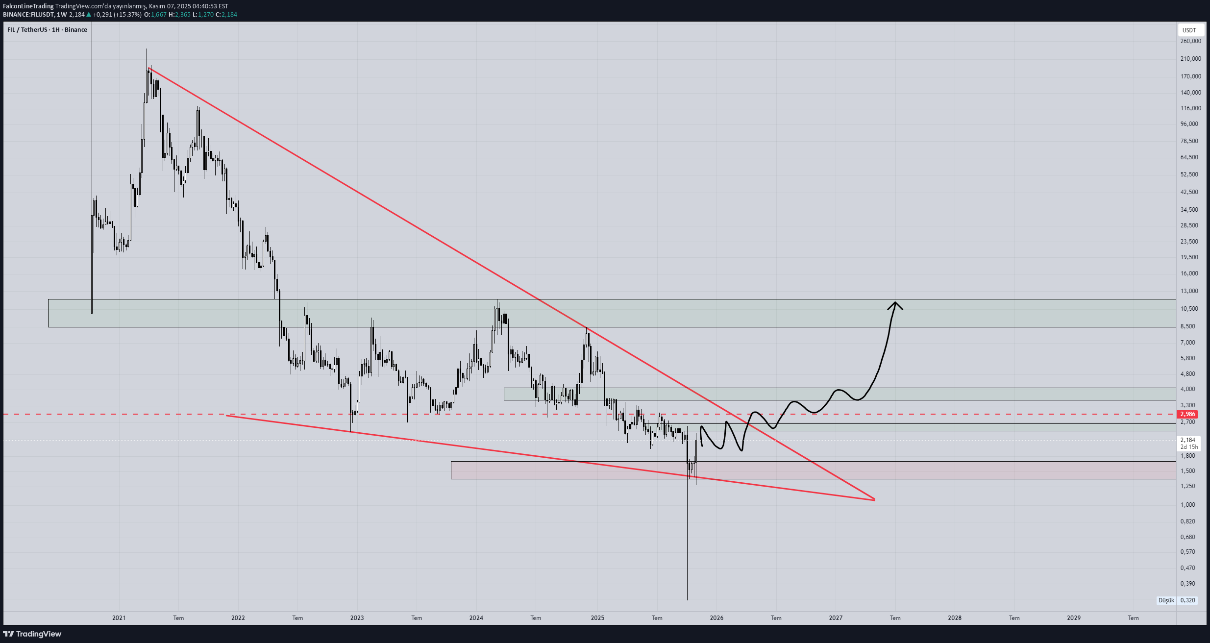 Satın alFIL،Teknik،FalconLineTrading