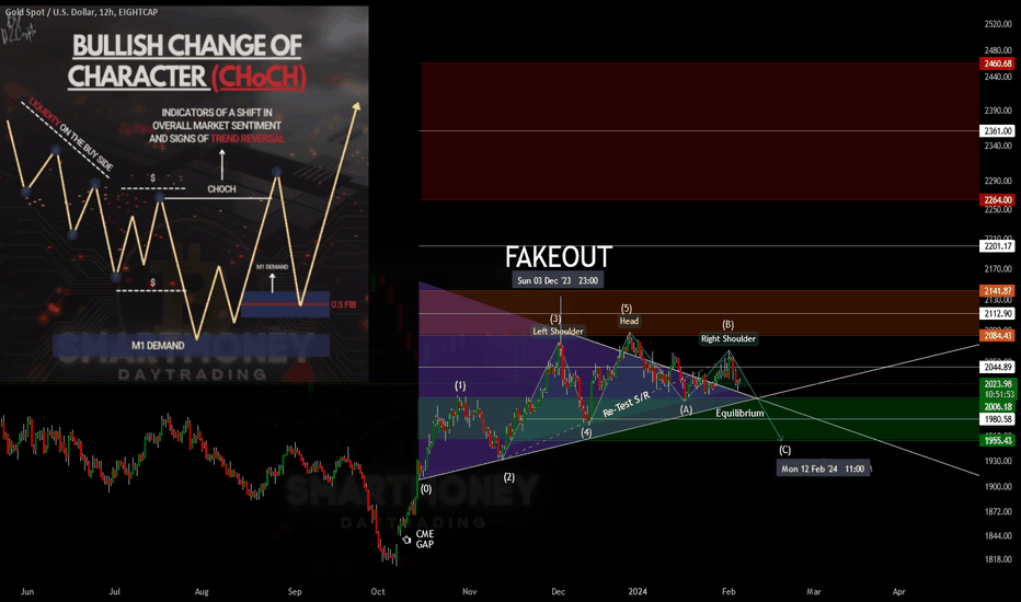 PAXG،تکنیکال،SmartMoneyDayTrading