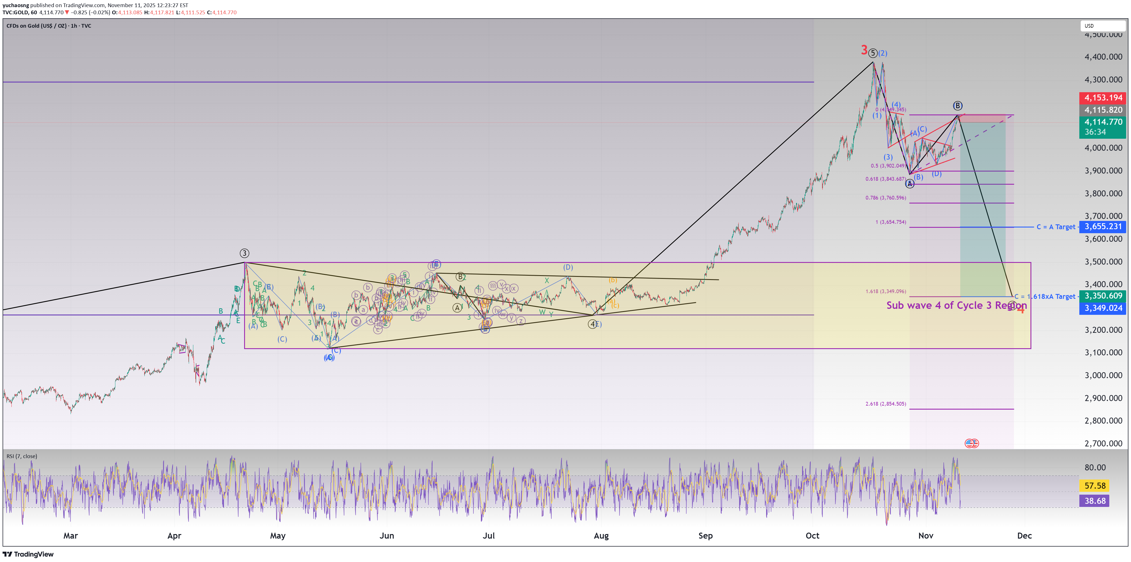 SellPAXG،Technical،yuchaosng