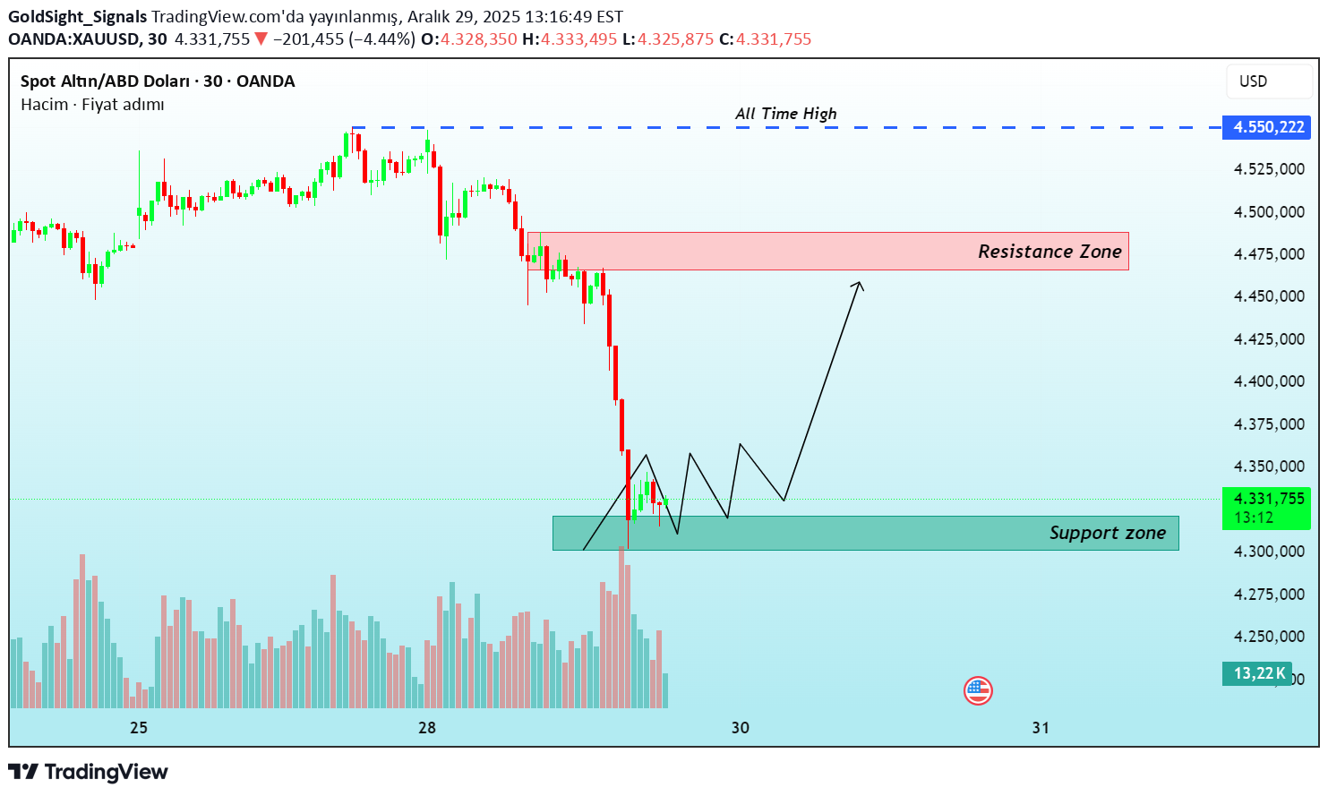 BuyPAXG،Technical،GoldSight_Signals