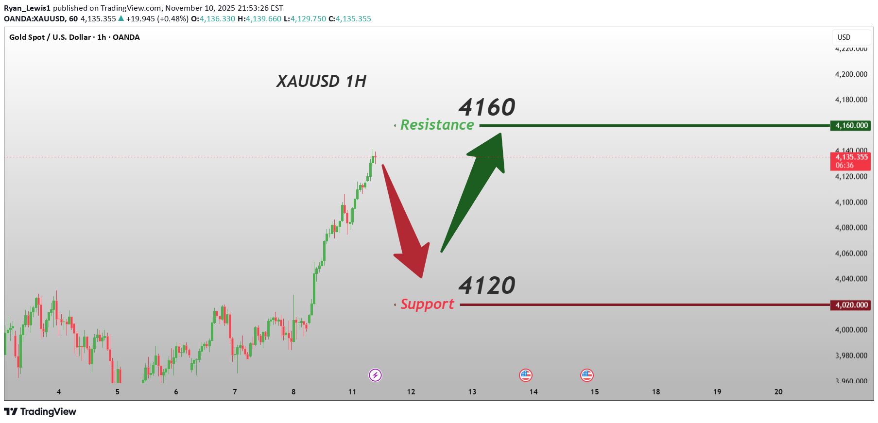BuyPAXG،Technical،Ryan_Lewis1