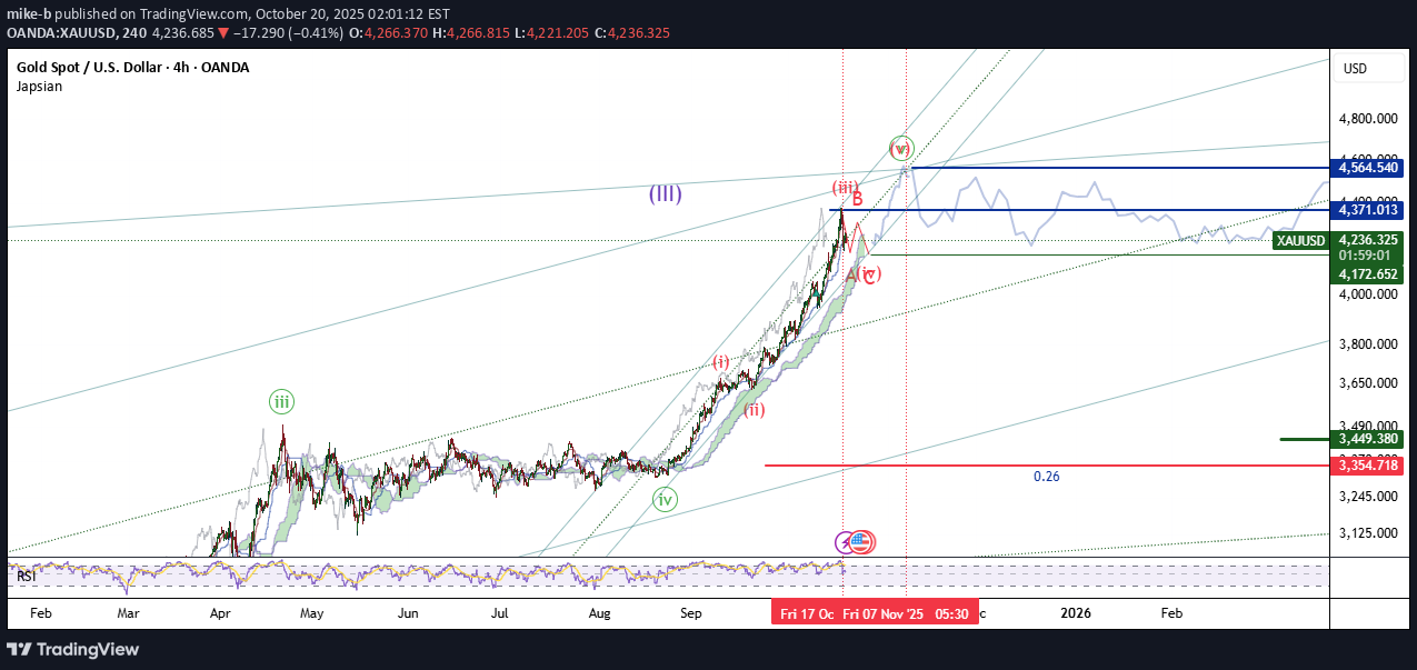 İndirimPAXG،Teknik،mike-b