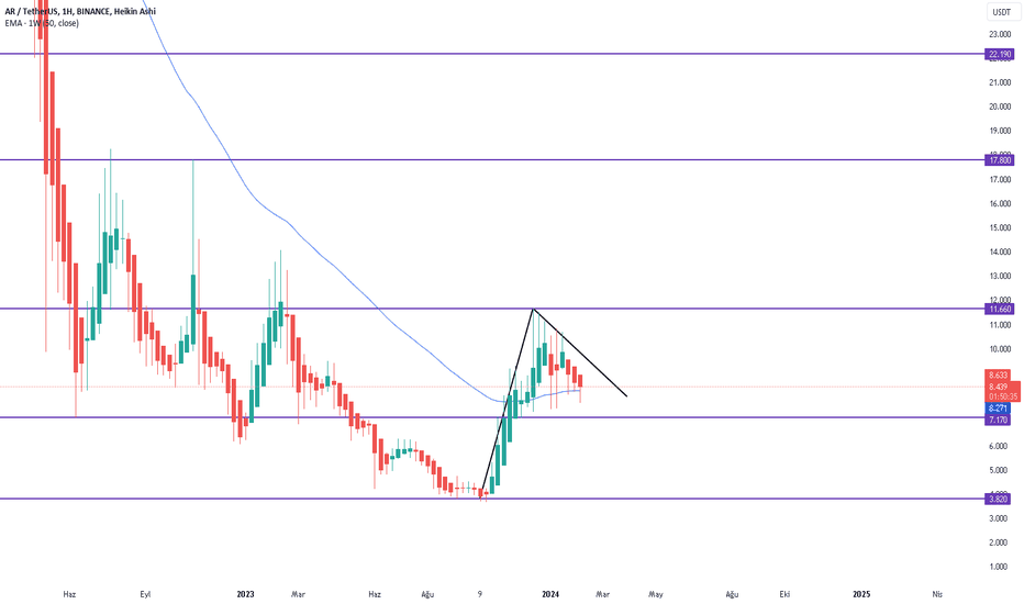 AR،تکنیکال،batuhan_koral
