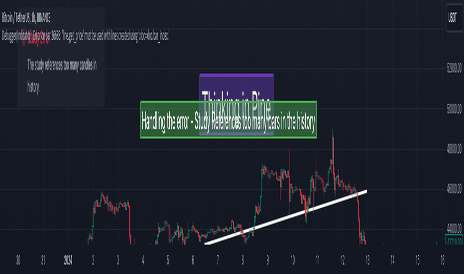 BTC،تکنیکال،Trendoscope