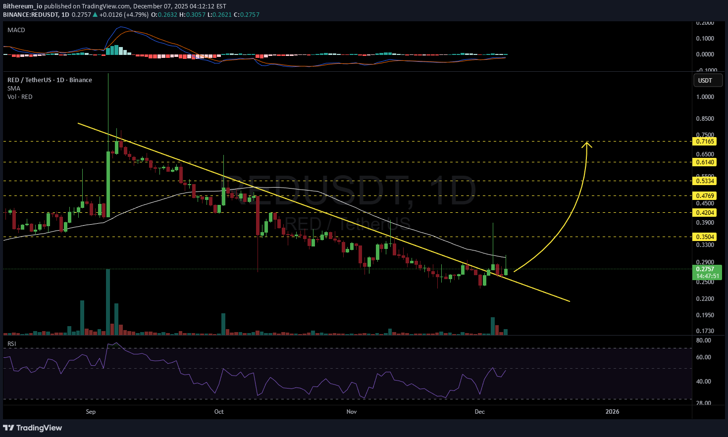 ،تکنیکال،Bithereum_io