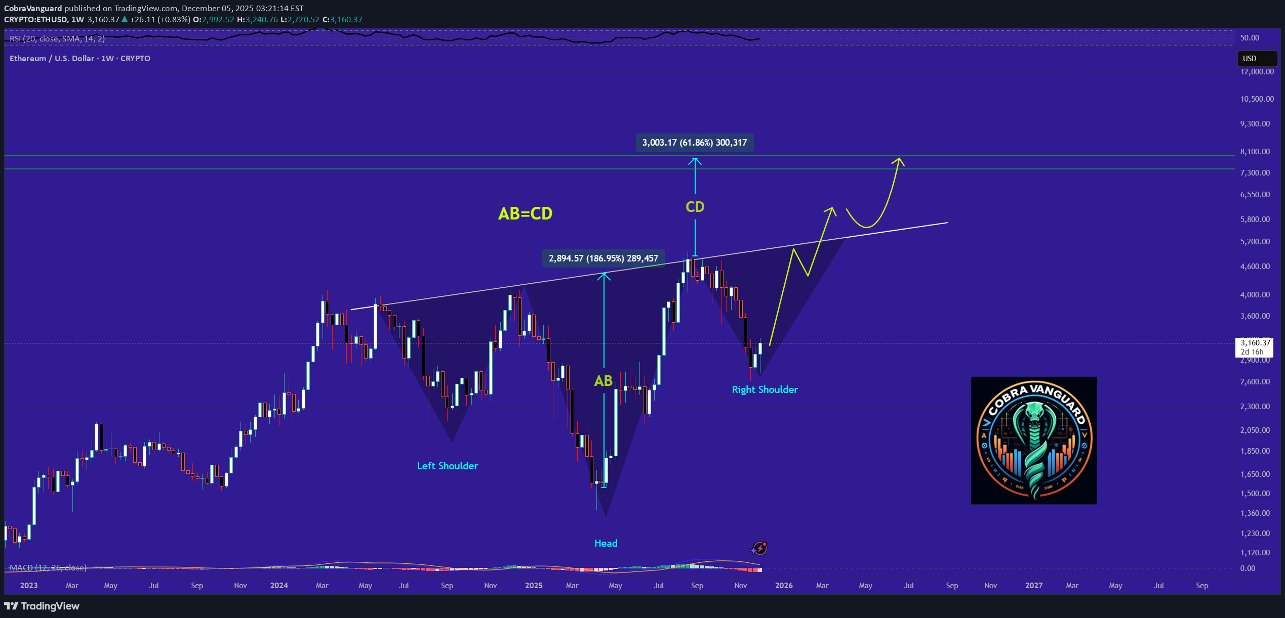 Satın alETH،Teknik،CobraVanguard