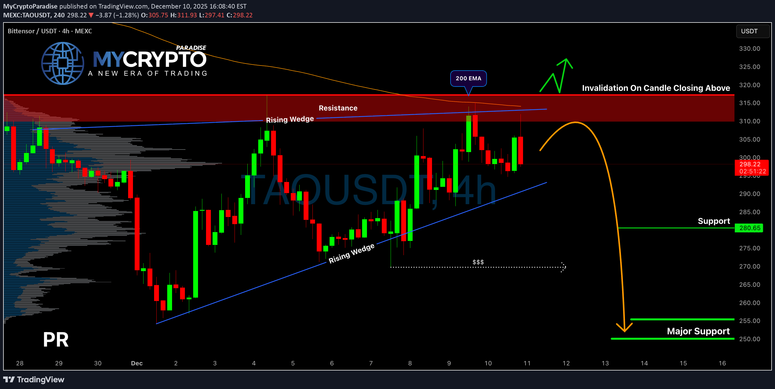 فروش،تکنیکال،MyCryptoParadise