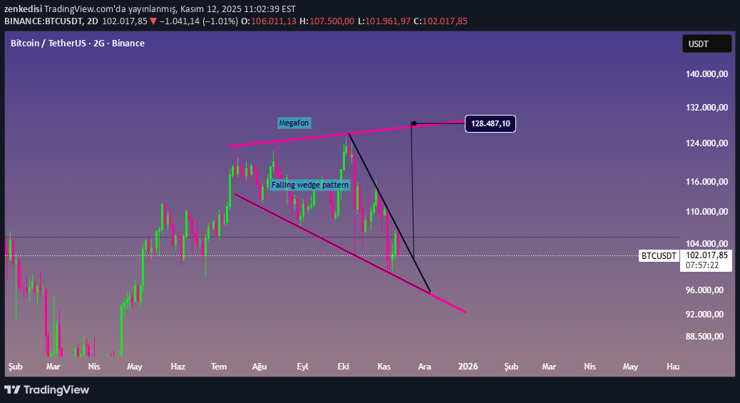 خریدBTC،تکنیکال،zenkedisi