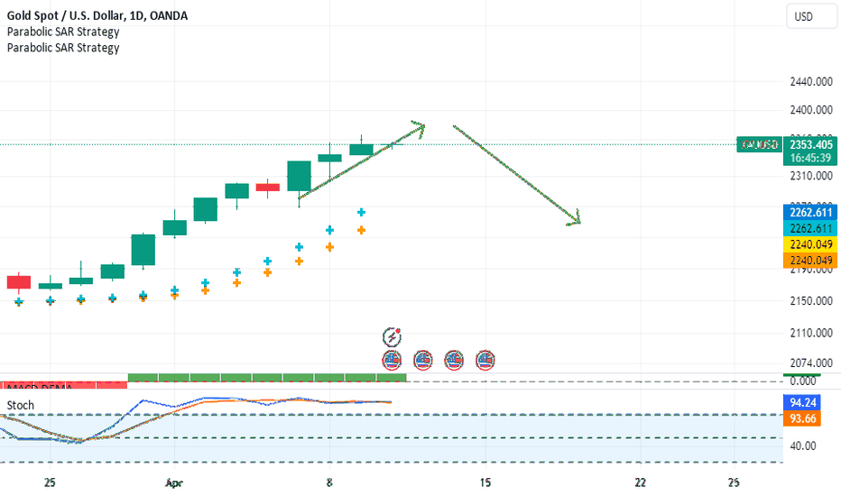 PAXG،Technical،CaterinaGoldTrading