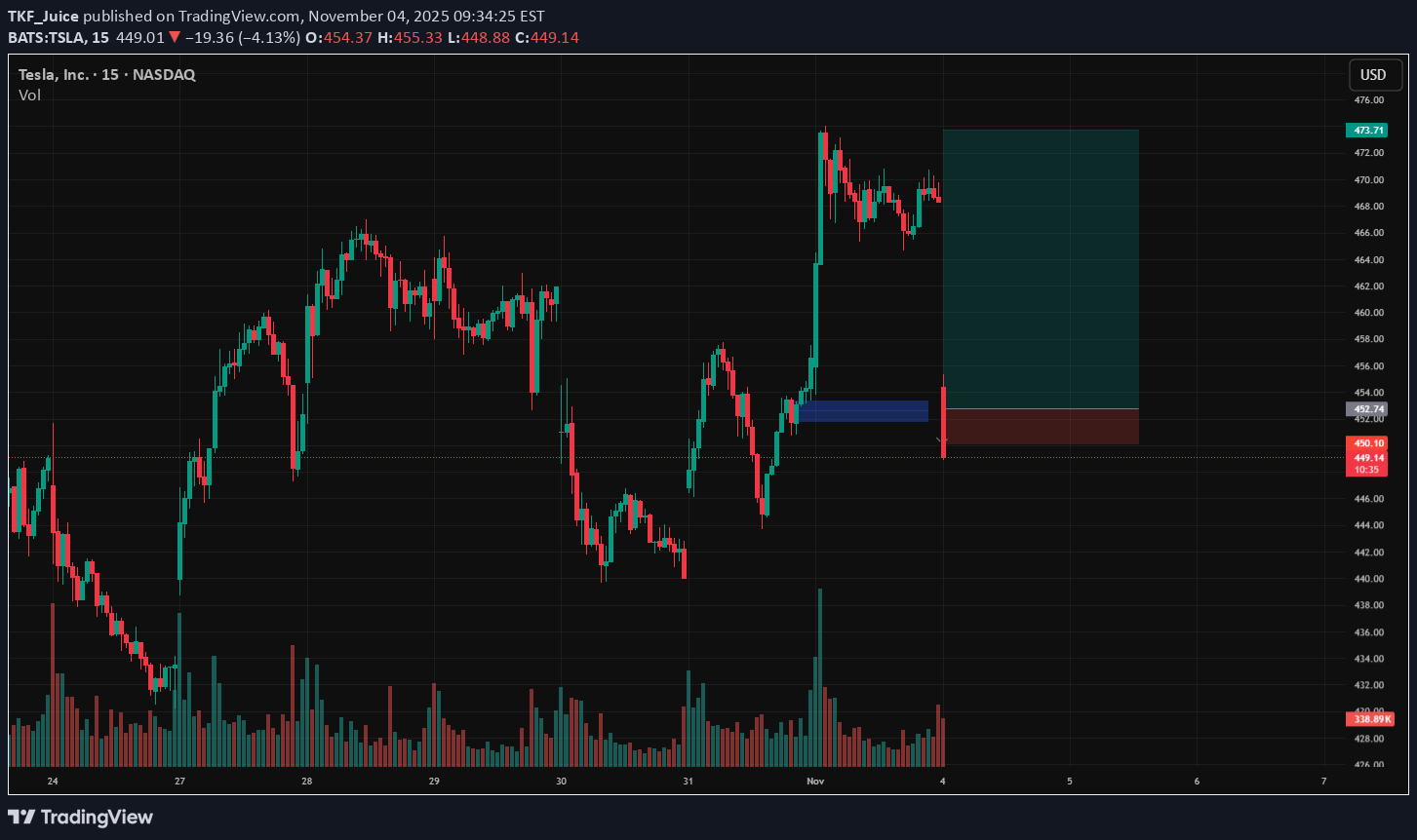 خریدTSLAX،تکنیکال،TKF_Juice