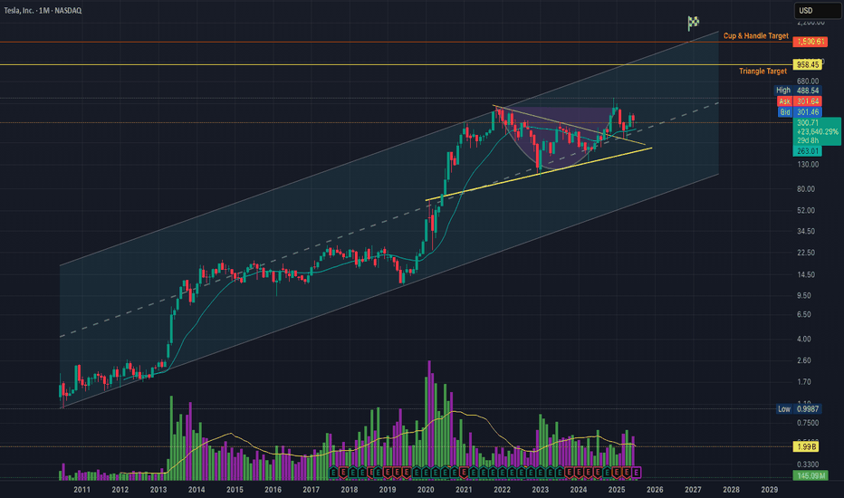 خریدTSLAX،تکنیکال،hhMaxima38