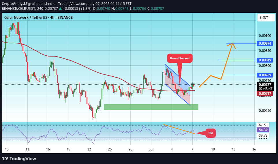 خرید،تکنیکال،CryptoAnalystSignal