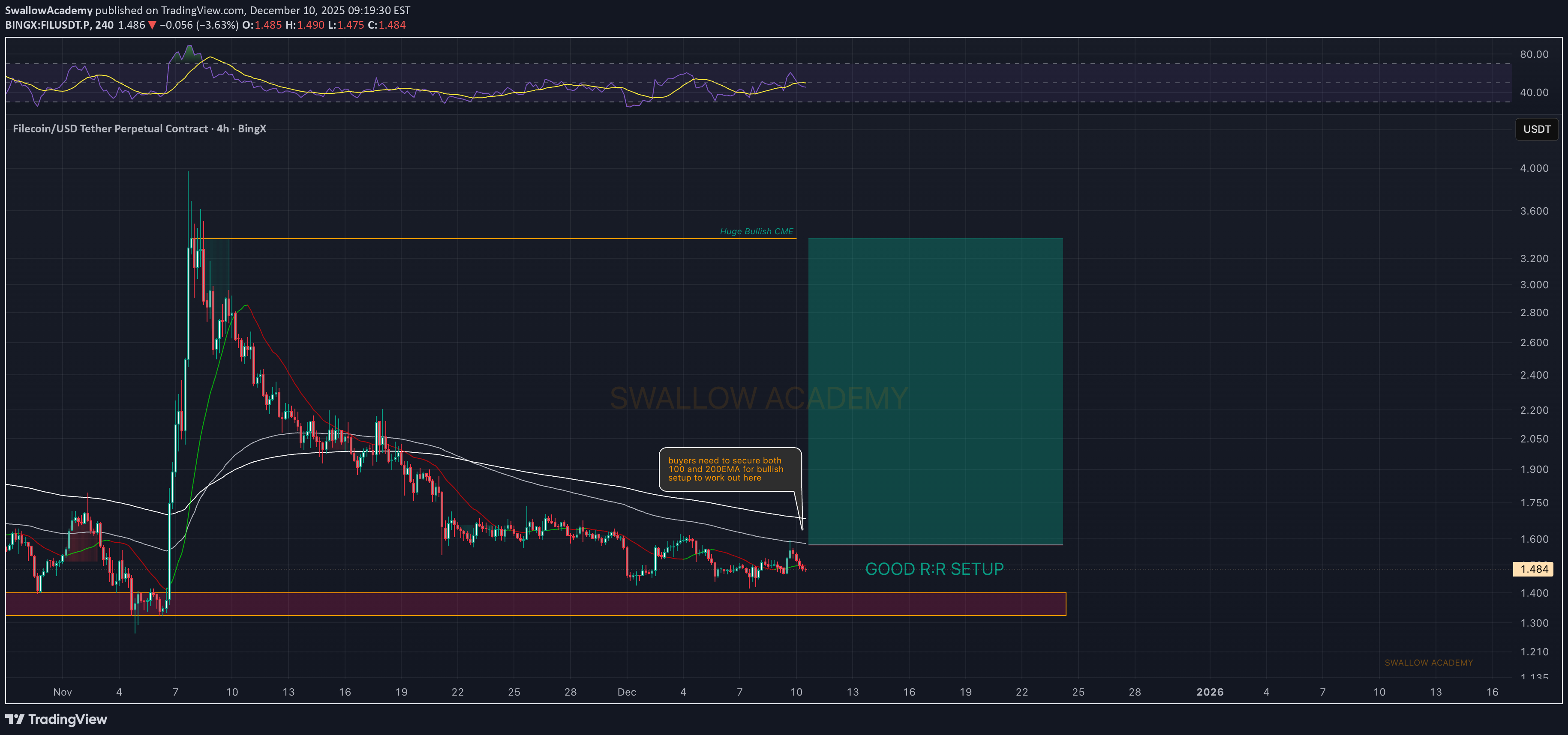 Satın al،Teknik،SwallowAcademy