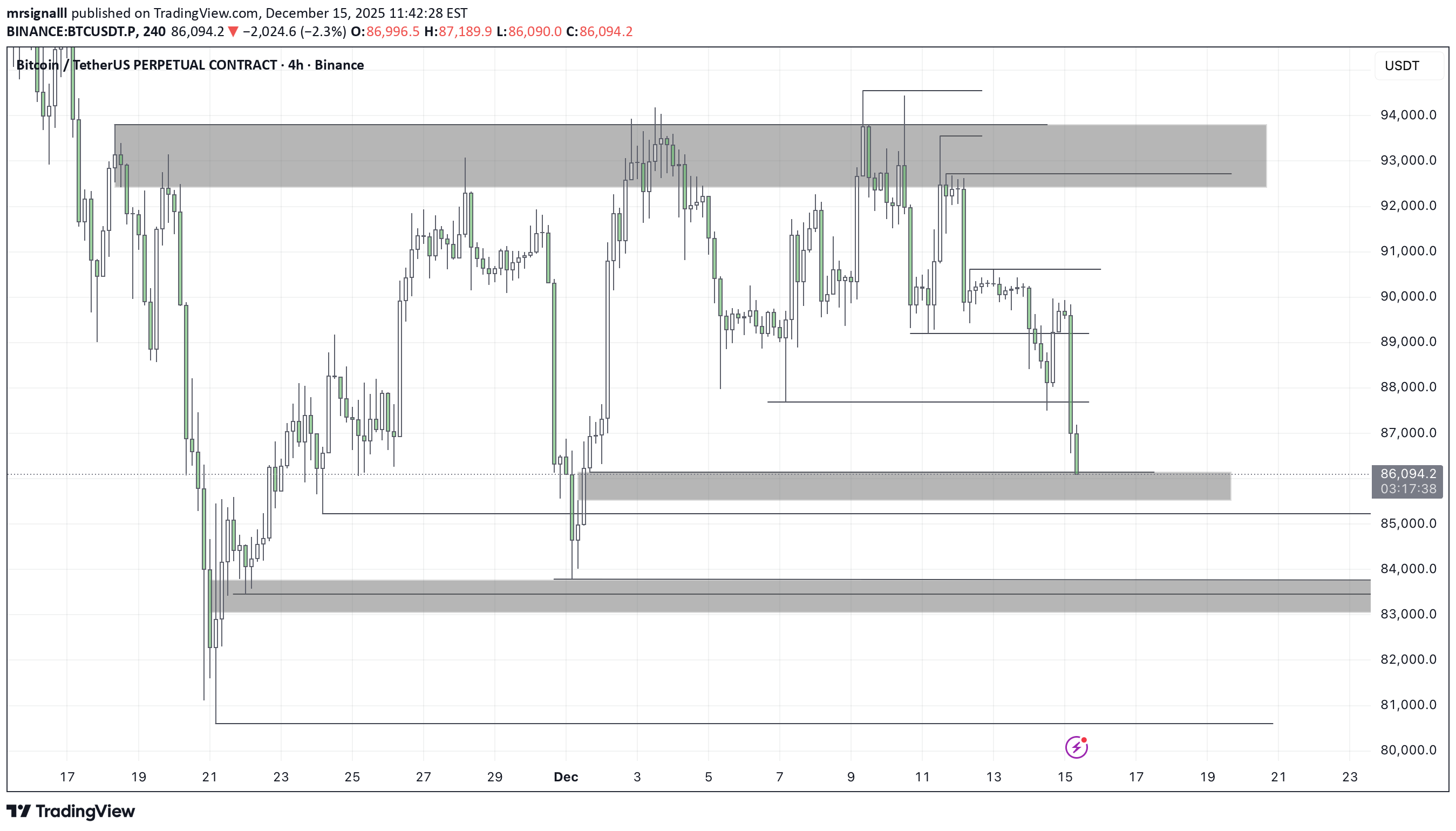 Satın alBTC،Teknik،mrsignalll