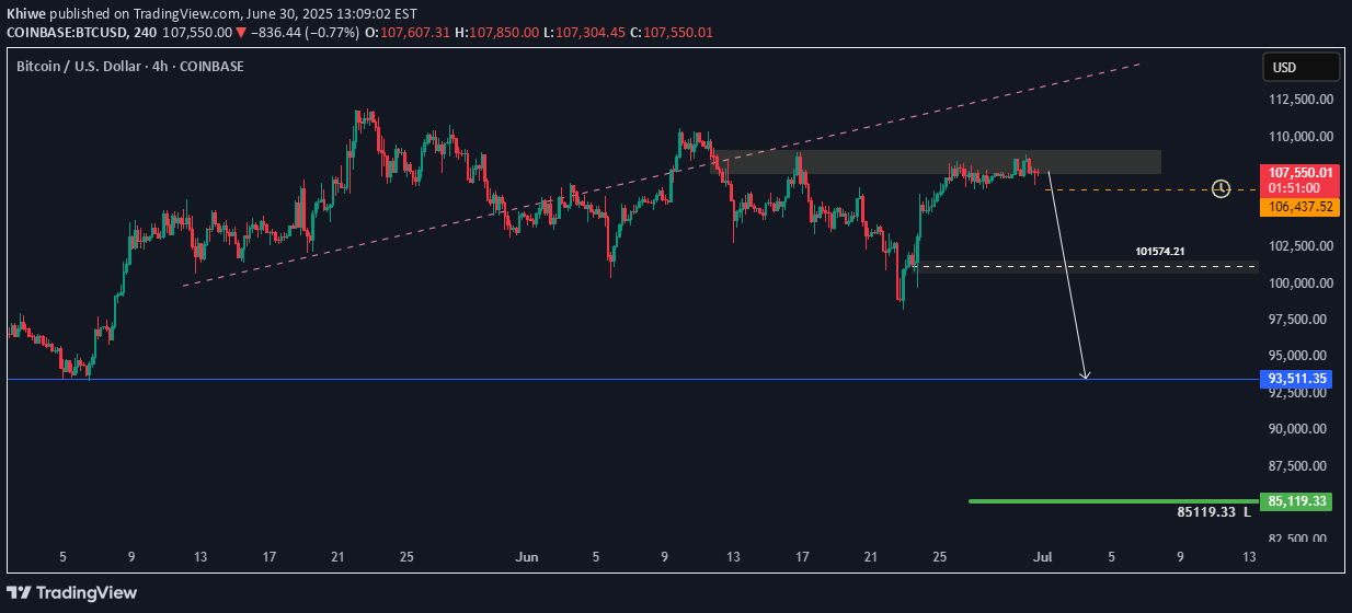 بيعBTC،التحليل الفني،Khiwe