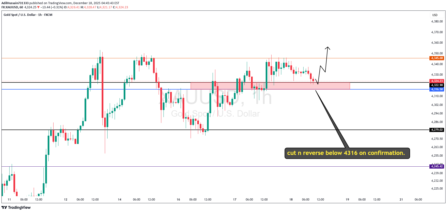 PAXG،التحليل الفني،AdilHussain731333