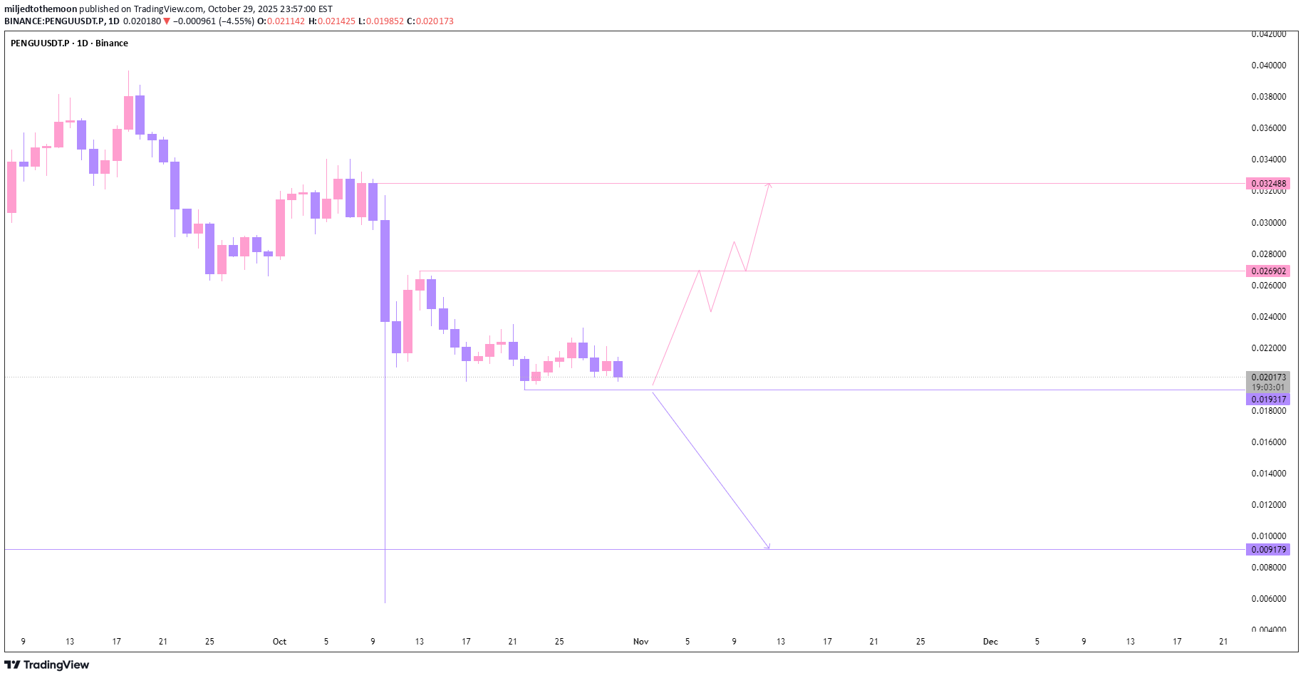 ،تکنیکال،miljedtothemoon