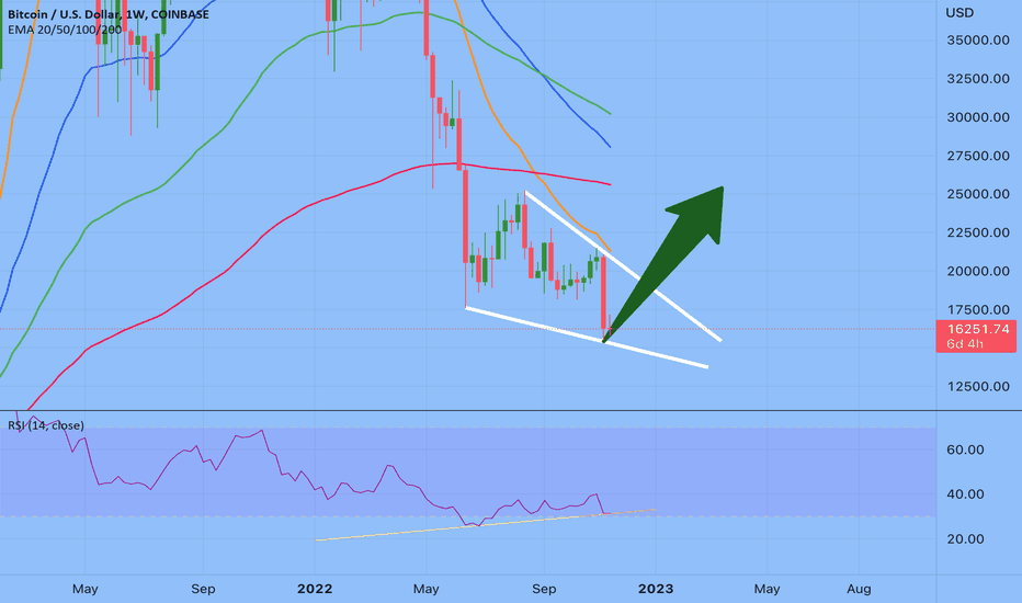 Satın alBTC،Teknik،SatoshiNavigator