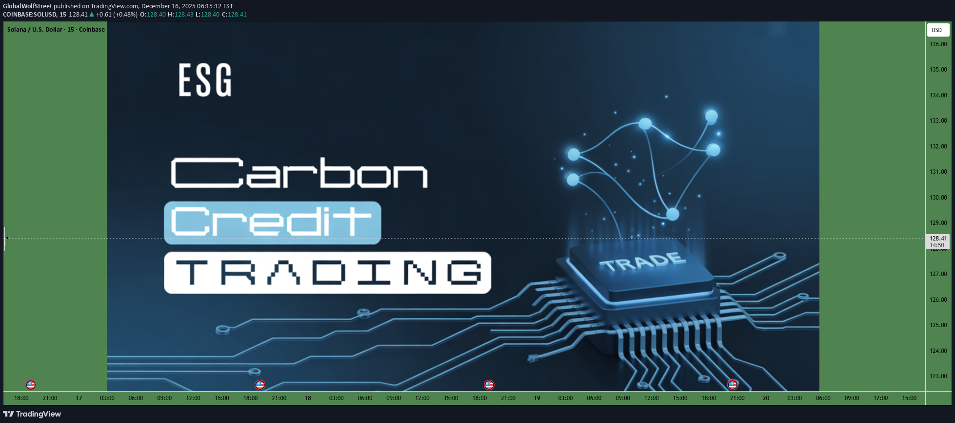 ،Technical،GlobalWolfStreet