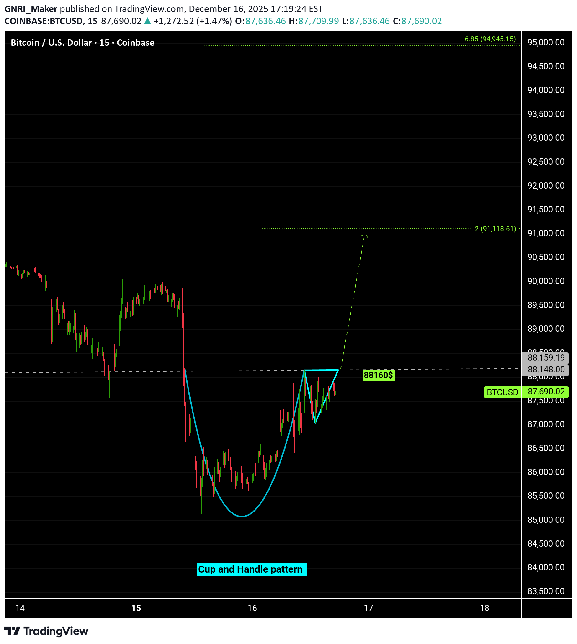 BTC،Teknik،GNRI_Maker