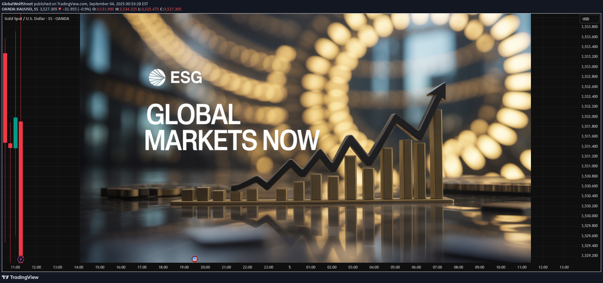 PAXG،تکنیکال،GlobalWolfStreet