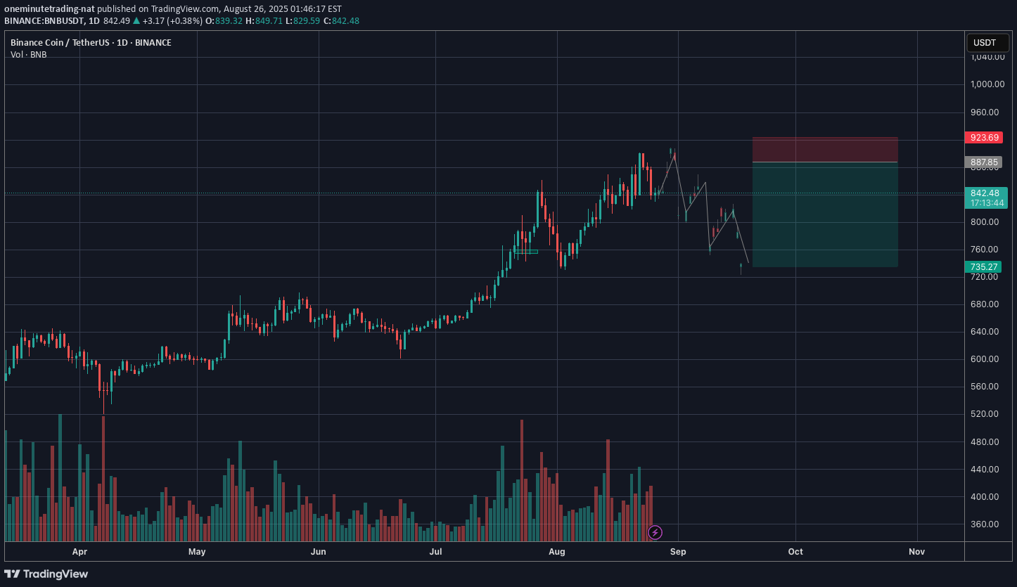 Satın alBNB،Teknik،oneminutetrading-nat