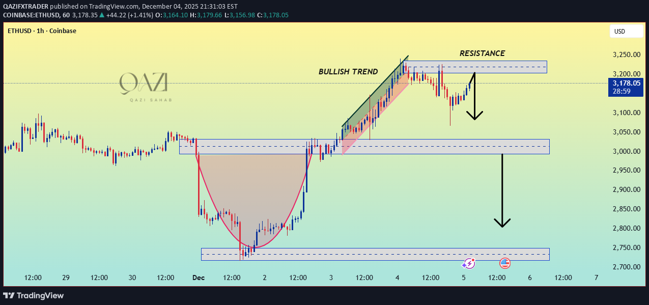 ETH،Teknik،QAZIFXTRADER