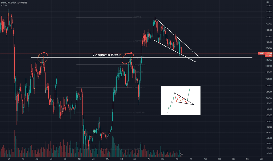 BuyBTC،Technical،MrClock